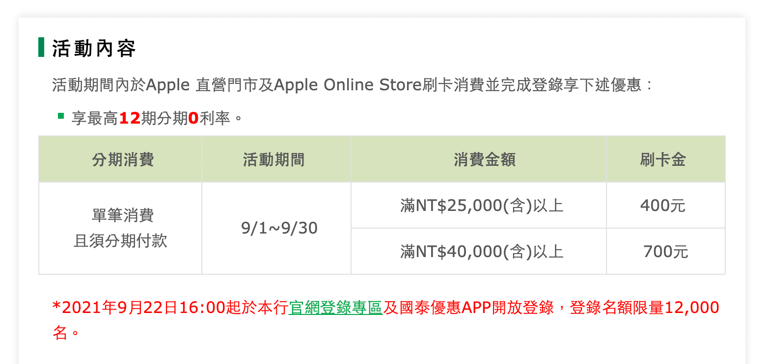 Apple 官網刷卡優惠2021 懶人包 最推薦這3 張高回饋信用卡 電獺少女